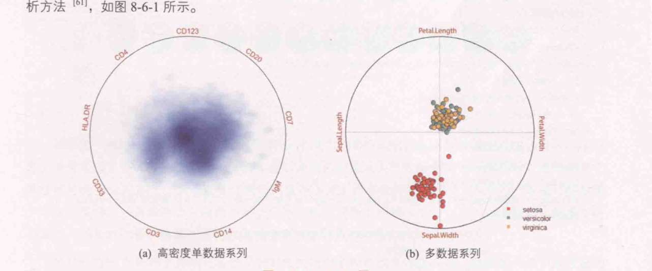 ch_图8-6-1_RadViz图.png